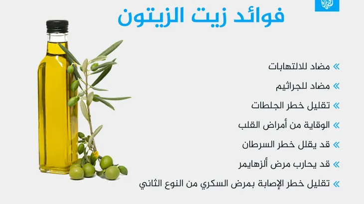 فوائد زيت الزيتون للصحة